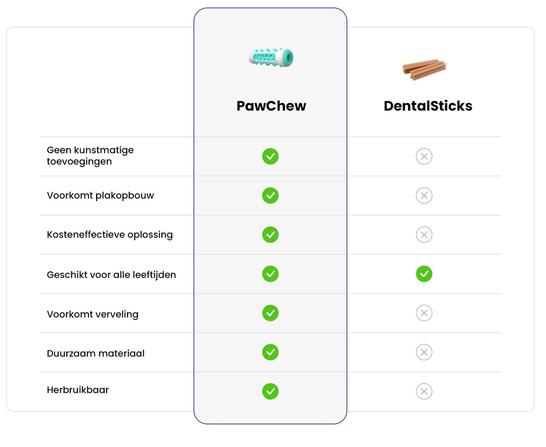 PawChew® - Voor een stralend gebit